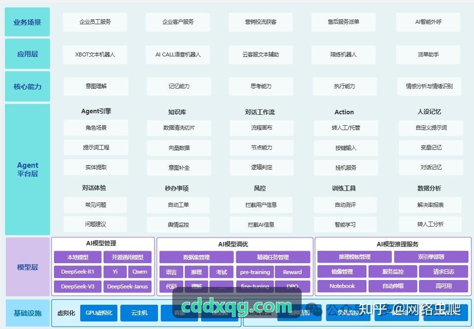 J9注册智能 LIMS 边缘网关分析工作台