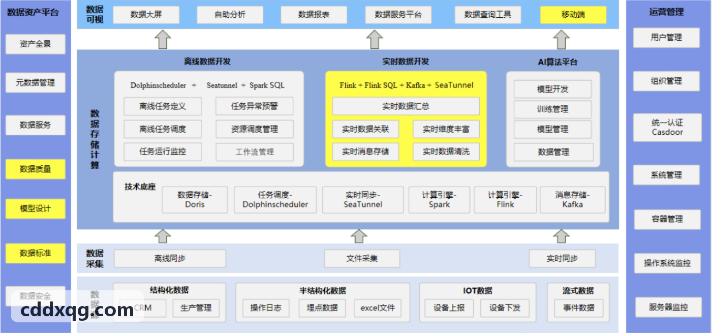 J9直营AI视觉分析工作站与表单终端